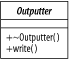 The abstract class Outputter