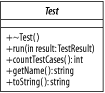The abstract class Test