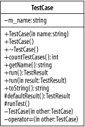 The class TestCase, base class for all test objects