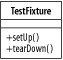The class TestFixture