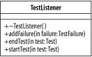 The class TestListener