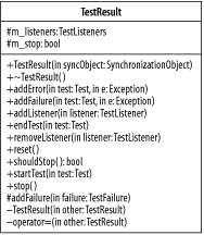 The class TestResult
