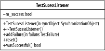 The class TestSucessListener
