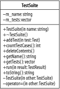 The class TestSuite