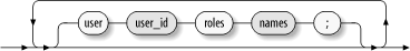 User declaration syntax