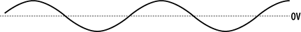 Bipolar signal