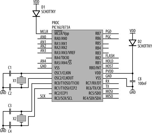 Datalogger processor and support components