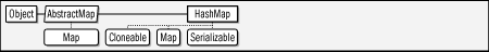 java.util.HashMap<K,V>