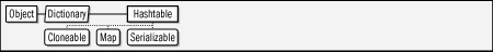 java.util.Hashtable<K,V>