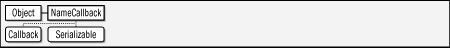 javax.security.auth.callback.NameCallback