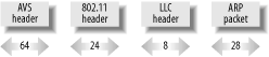 Header format