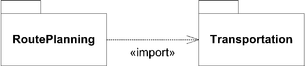 3.3. Importing and Accessing Packages - UML 2.0 in a Nutshell [Book]