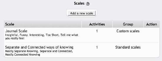 Scales page