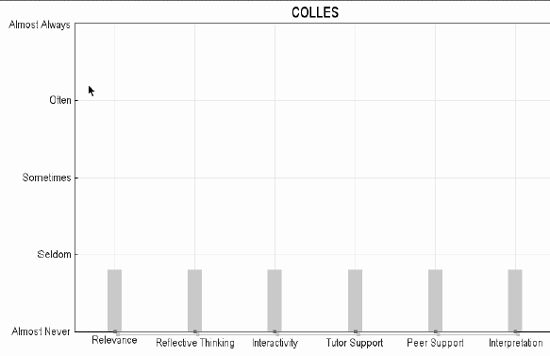 Survey results