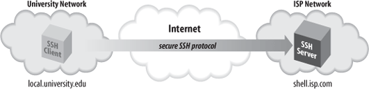 Our example scenario