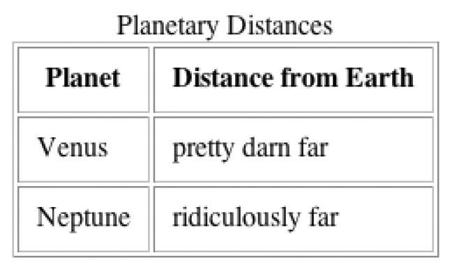 A table with a caption