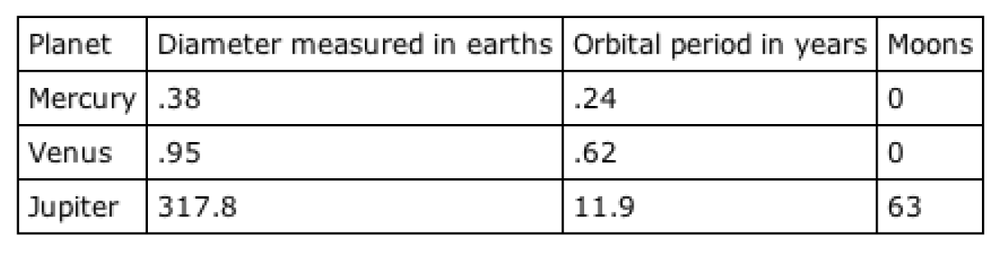 A simple table example
