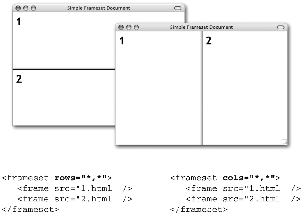 Simple horizontal and vertical frameset layouts
