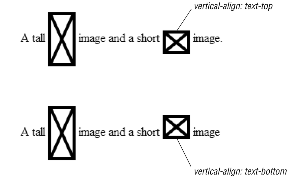 Text-top and text-bottom