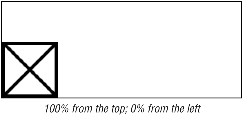 Positioning with percentage values