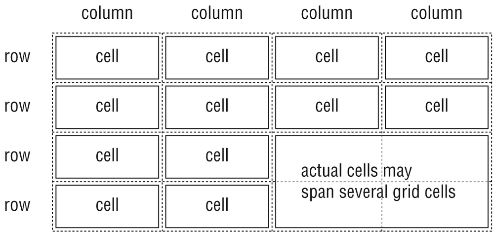 Table structure