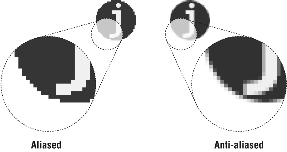Aliasing versus anti-aliasing