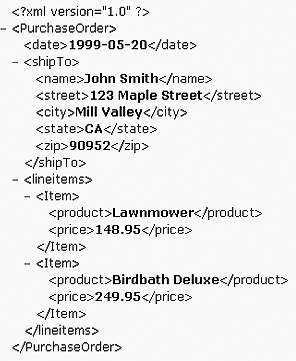 An XML-based purchase order