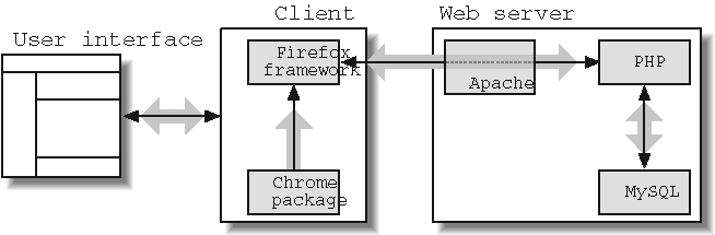 NewsSearch information flow