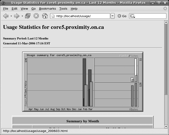 Webalizer web usage report