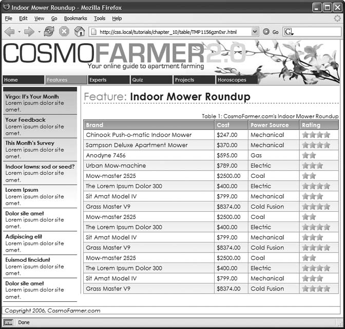 You can do all of your page layout and design with CSS, and use tables for what they were intended—displaying rows and columns of information. CSS created the attractive fonts, borders, and background colors in this table about indoor lawn mowers, but the underlying structure is all thanks to HTML.
