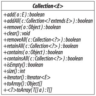 Collection