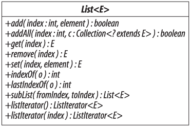 List