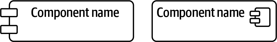 Diagram showing standard UML symbols for representing components, each labeled "Component Name" with different iconography.