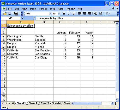 This worksheet uses multilevel categories; city sales offices are grouped by the states in which the cities are located.