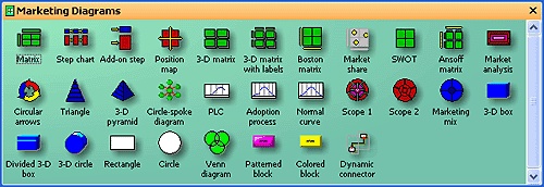 Charts and Graphs