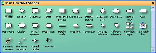 Flowchart Shapes