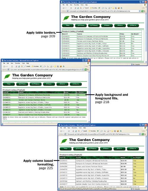Formatting Tables