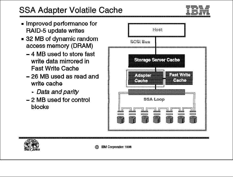 SSA Adapter Volatile Cache - IBM Versatile Storage Server [Book]