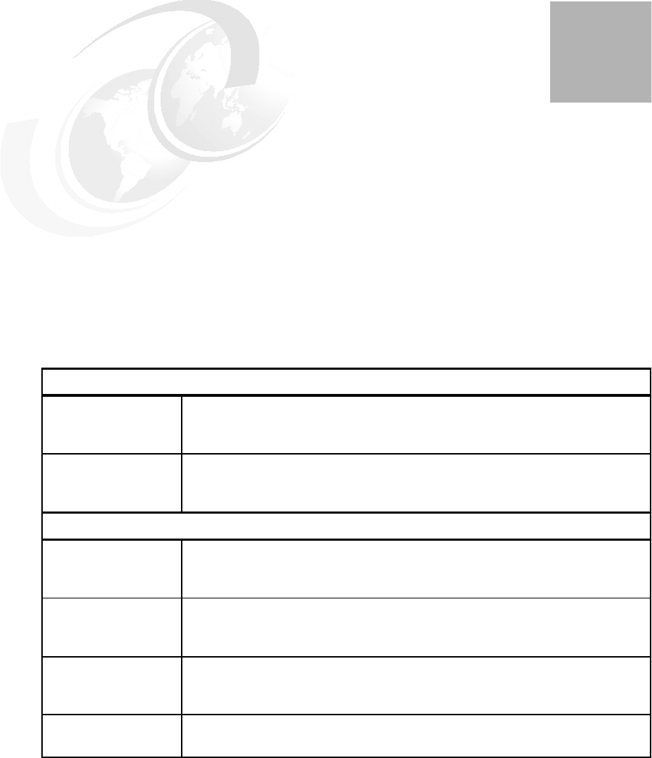 Appendix B: Analysis Worksheet - Using the IBM Lotus Virtual Classroom ...