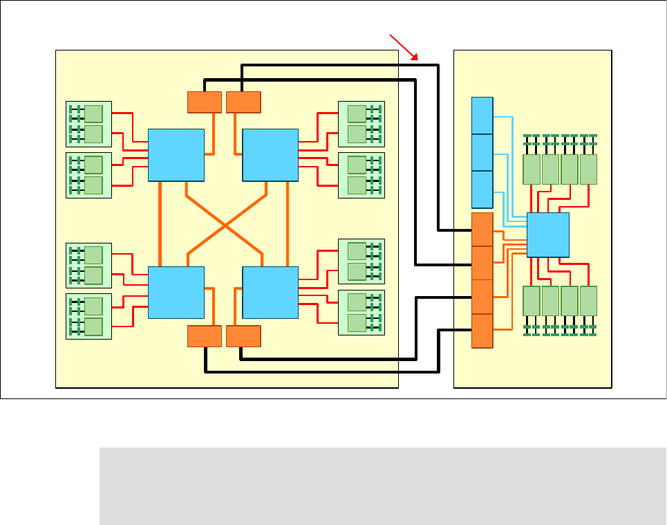Scalability - IBM eX5 Implementation Guide [Book]