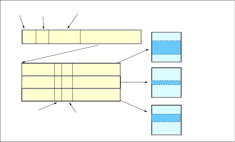 Extended format data sets - IBM zEnterprise 114 Technical Guide [Book]
