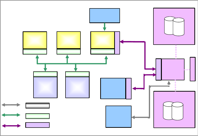 Repository Server - IBM IMS Version 12 Technical Overview [Book]