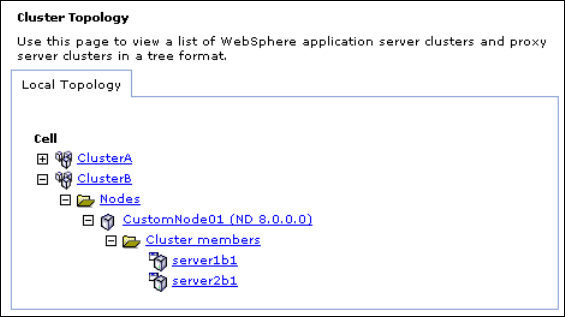 Viewing the cluster topology - WebSphere Application Server V8 ...