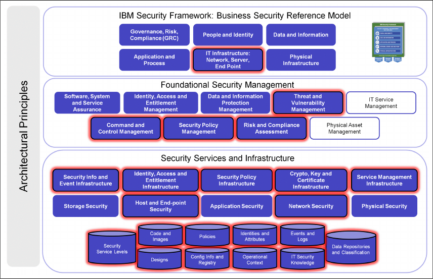 Ibm Ips 1.4: Threat and vulnerability management - Network Intrusion Prevention ...