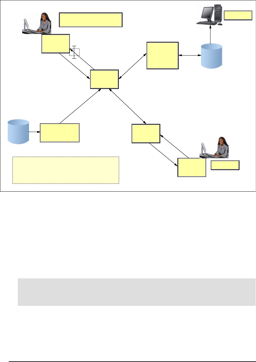 Configuration tasks for the z/OS CSSMTP client - IBM z/OS V1R13 ...