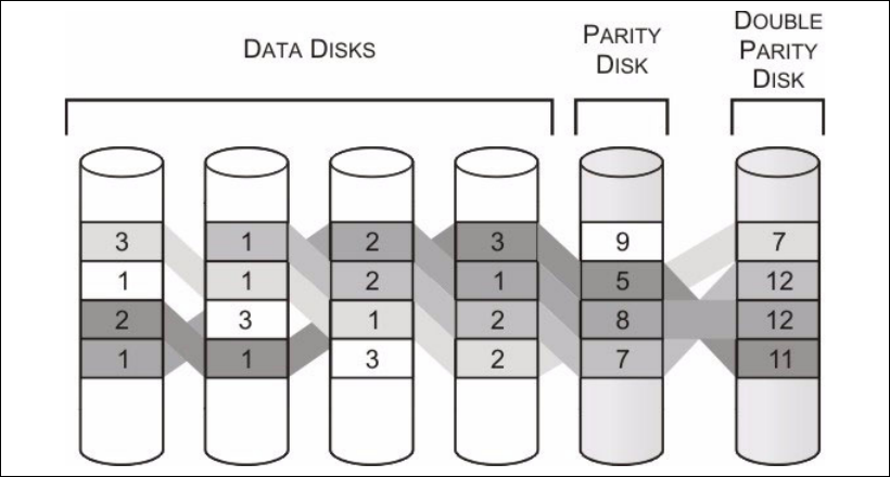 Wafl File System Internal Layout The Write Anywhere File Layout (WAFL) file system - Using the IBM ...