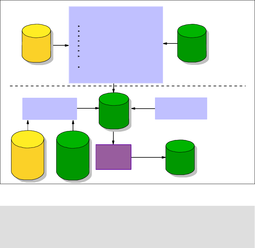 Creating a work statement list - DB2 for z/OS Administration Tools for ...