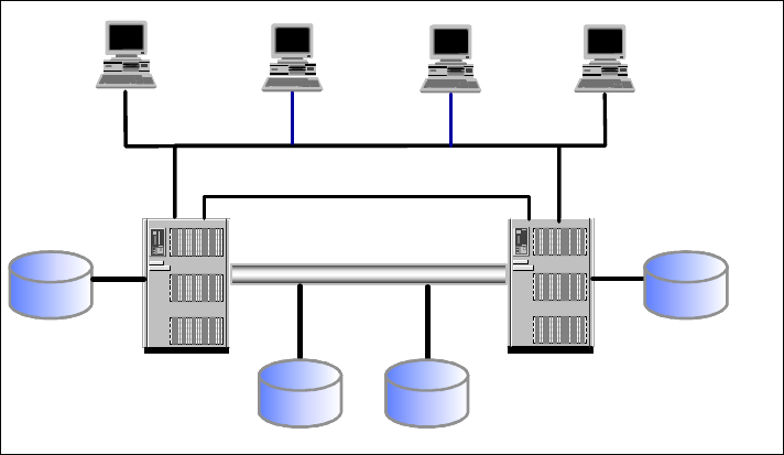High availability in clusters - DB2 Integrated Cluster Environment ...
