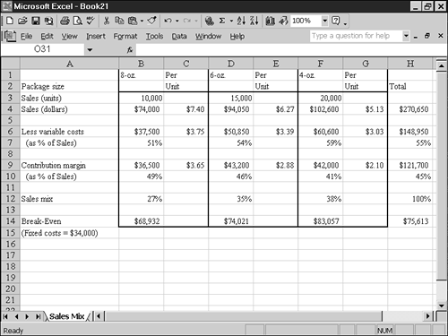 Determining Sales Mix - Business Analysis with Microsoft® Excel, Second ...