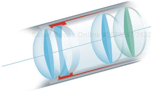How Digital Cameras Capture Images